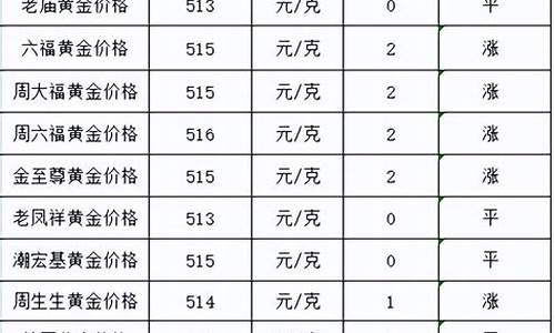 最高金价每克多少钱人民币_最高金价每克多