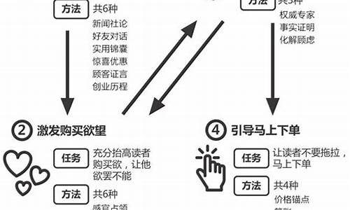 金价掉价文案怎么写好_金价掉价文案怎么写