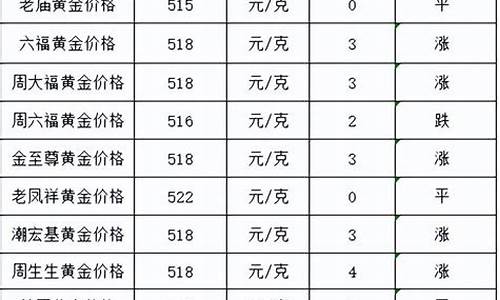 2021年金子一克多少钱_2021金价一克是多少