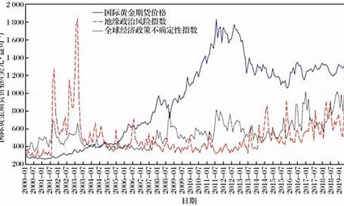 南京国际金价走势_南京市今日金价