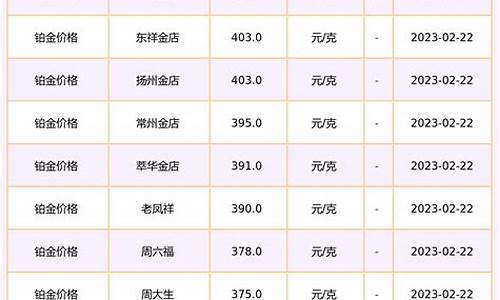 邯郸金子价格今天价格表_邯郸金店铂金价格