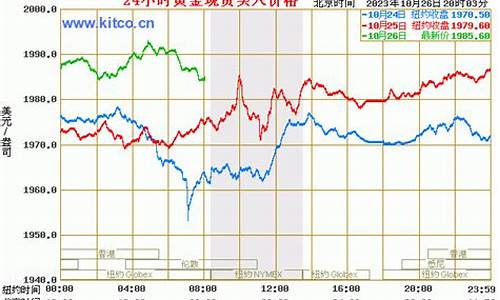 金价趋势新加坡走势分析_新加坡黄金市场