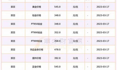 今日北京菜百金价多少一克_天津菜百千足金