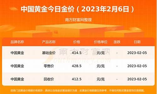 2023国庆节金价多少_国庆期间金价