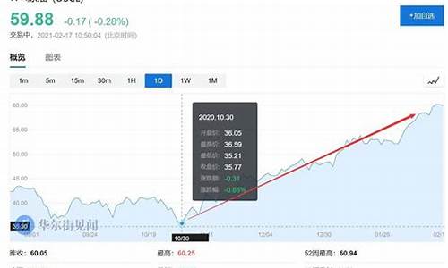 摩根大通2020_摩根大通油价最新