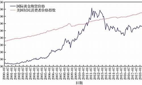 美国金价暴涨原因分析报告_美国黄金大涨