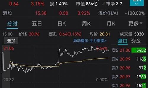 金价大涨顾客反馈意见范文_顾客嫌金价高销