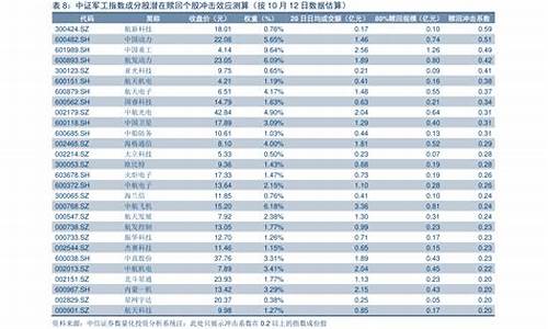 江西油价调整后价格表变动_江西油价调整后