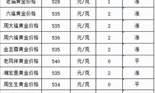 今日金价周大生黄金价格_金价最新报价周大