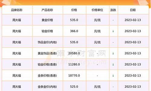 甘肃最新金价走势分析_甘肃最新金价走势