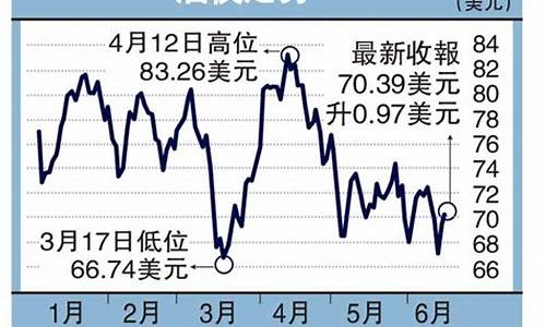 2019全年油价_2019年国家油价