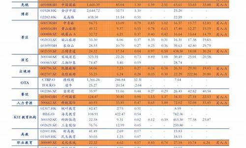 中国石油油价记录表_中国石油油价表格