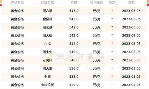 昨天今日金价查询_前天金价实时查询