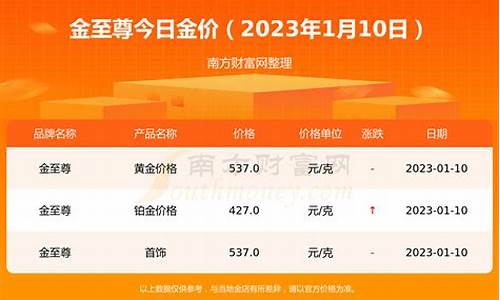 2020年1月金价_2020年1月金价周