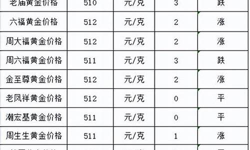 1月10号的金价_2021年1月10号金