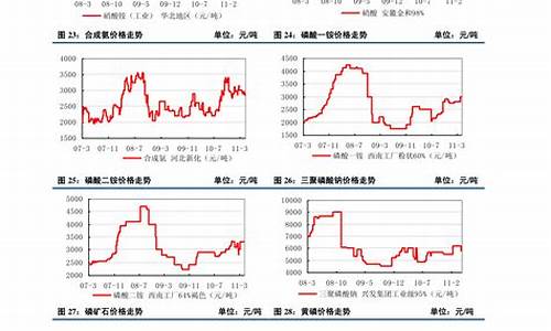 荧光铝合金价格走势_最新荧光材料