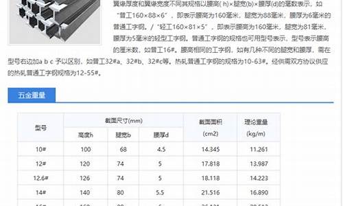 伊曼五金价格查询_伊曼女装是哪里的品牌?