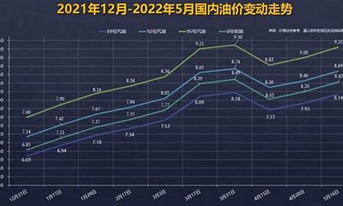 下一轮92号油价走势如何_92号油价下一