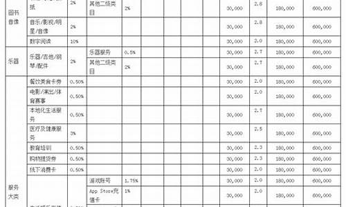 油价包括哪几个方面_油价是由什么决定的