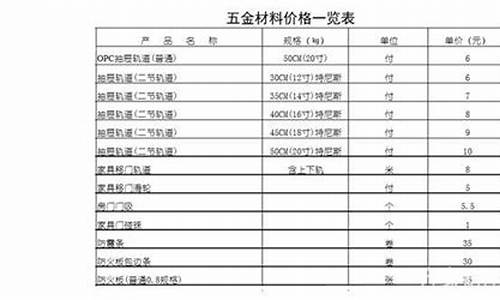 香河现代五金价位表_香河五金批发市场