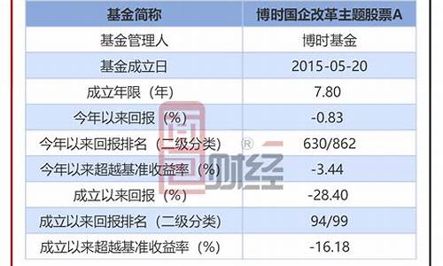 博时国企改革基金价值_博时基金改革企业股