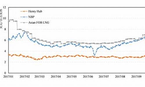 全球油价调整最新消息_全球油价最新预测