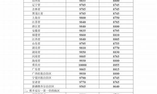 2019呼和浩特油价_呼和浩特油价今日价