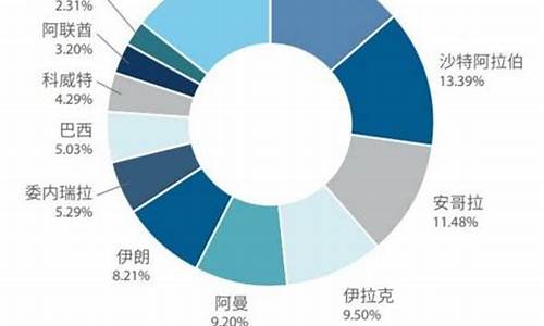 1万吨石油价格是多少_10000吨油多少