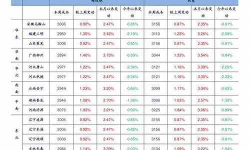 浙江石化油价最新_浙江石油 油价