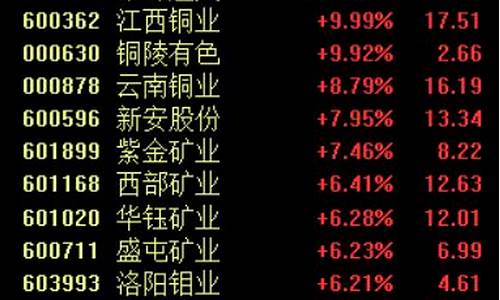 金价跌破1900关口后_金价跌回300