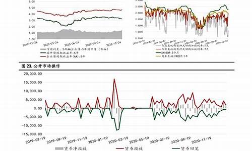 中国油价调价上限和下限_我国油价调整依据