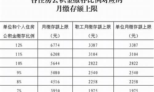 宝山区公积金价格表_宝山公积金管理中心联