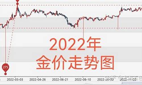 素料支撑金价走势_黄金原材料价格走势