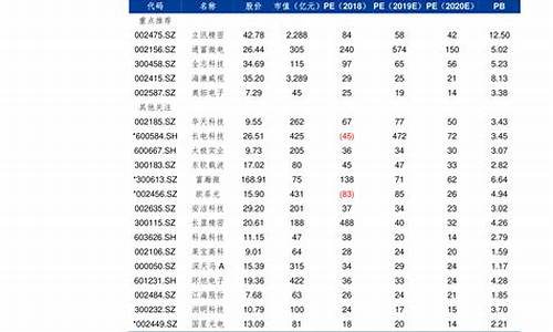 2017历史油价查询_2017年油价变动