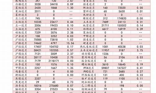 人民币兑换卢布今日_人民币兑换卢布最新油价