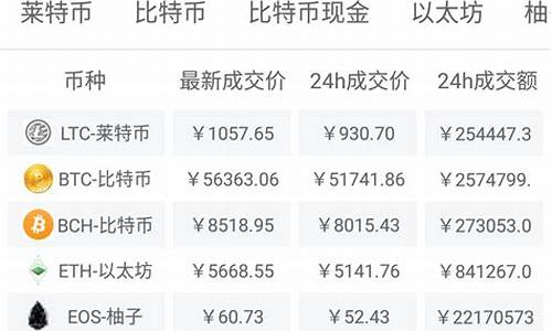 比特币美金价实时查询_比特币美金价实时查