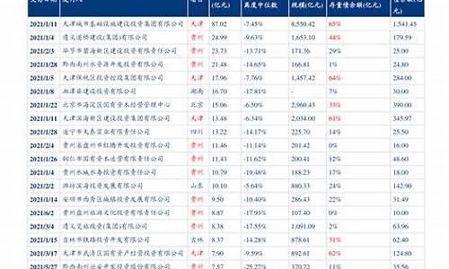 最新油价实际价格_最新油价实际价格走势图