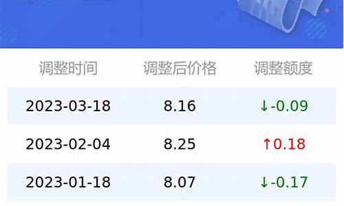 九月份95汽油价格多少钱_9月汽油价格调