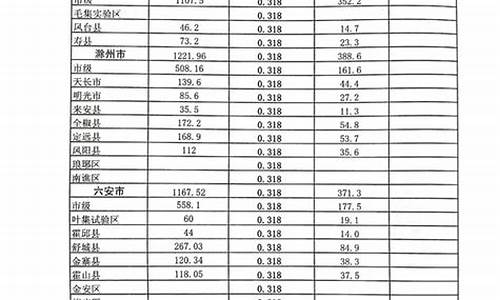 成品油价格补助的工作规定_成品油价格补贴管理办法