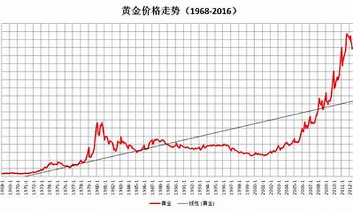 美国金价涨势受限_美国金价走势图