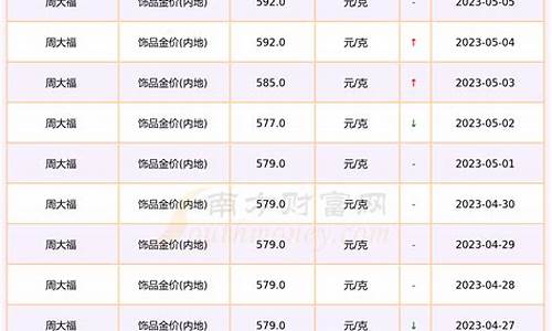 石家庄近期金价多少_石家庄金价查询