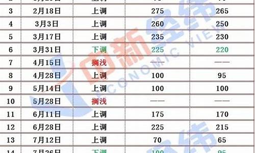 辽宁省最新油价_辽宁地区最新油价