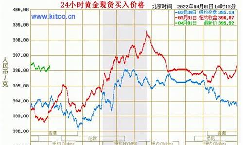 金价增长和什么有关_金价上涨说明什么经济