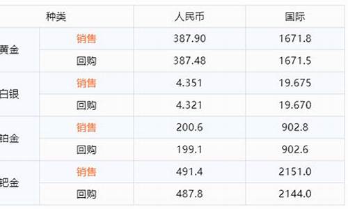 融通金现货金价查询网_融通金现货金价查询