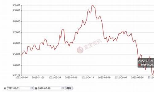 福建合金价格走势_合金价格行情走势