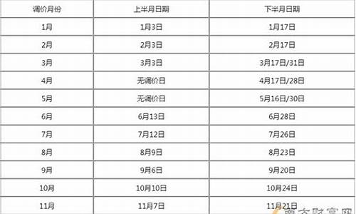 长春最新油价调整消息表_长春最新油价调整