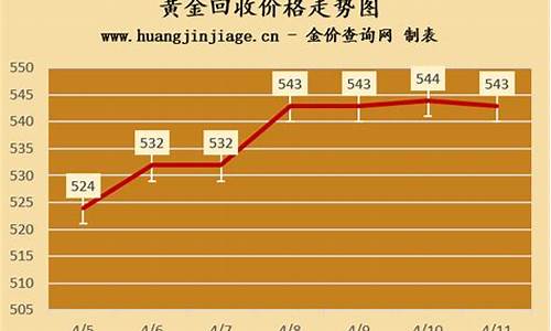 新疆黄金回收多少钱一克_新疆金价回收价格