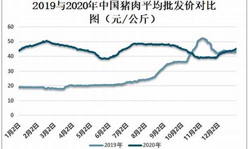 胶州宝丽金价格走势_胶州宝丽金价格走势分