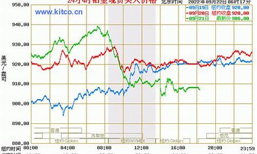 香港铂金价格2024_香港铂金今日价格多