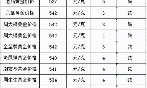 金价跌了怎么发朋友圈_金价跌了回收文案说